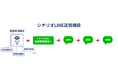 【新機能リリース】「KASIKA」シナリオLINE送信機能 ―LINEによる自動フォローでアポ獲得率・来場率の向上を実現―