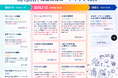 【KASIKA機能開発ロードマップ2026最新版】不動産・住宅会社の成約率向上とデスクワーク削減を両立する「KASIKA」の未来図を公開