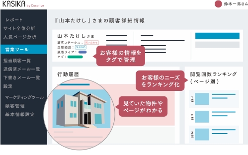 KASIKA「顧客カルテ」画面イメージ