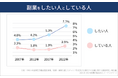 累計2.5万社支援のバーチャルオフィス「ワンストップビジネスセンター」、公式YouTubeチャンネルにて新企画「副業大学」を開設！