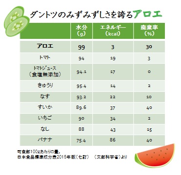 アロエで水分補給しながらクーリング！～Relax 篇～ 企業リリース