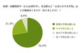 LITALICO仕事ナビ【独自調査】| 休職・退職中の障害のある方の9割がお金に不安。当事者の家計実態をまとめた「調査レポート」を公開