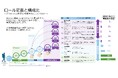 ドーモ、企業のDX推進に向けて「データアンバサダー養成講座」を含む 包括的な人材育成プログラムを提供開始