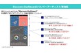 SPACE SHOWER FUGA、Domo Everywhere機能を活用して旧譜楽曲を活性化し再生数を上昇させるDXソリューションをクライアントに提供