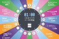 ドーモ、日本における1分あたりのデータ生成量を可視化した 「Data Never Sleeps Japan Edition」(初版)を公開