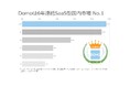 Domo、6年連続SaaS型BIツール国内市場シェアNo.1を獲得