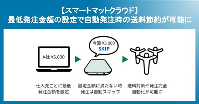 スマートマットクラウド_自動発注