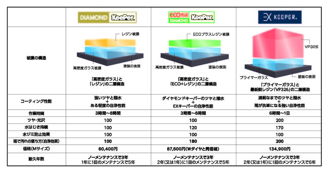 新品未使用 エコプラスレジン クロス×2 - 通販 - guianegro.com.br