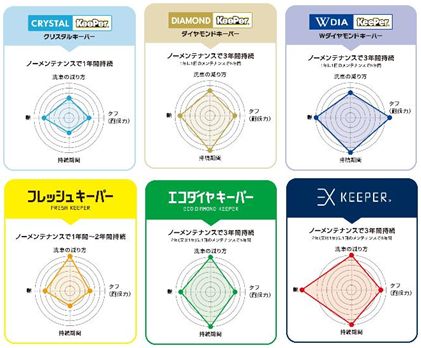 お車をとびっきりキレイにする、カーコーティングと洗車の専門店