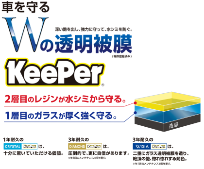 インタープロトシリーズ パワード バイ キーパー 開催レポート Keeper技研株式会社のプレスリリース