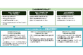 SAP SuccessFactorsの専門家集団が保守運用を強力にサポート！オデッセイが“Ulysses／SuccessCare+”の提供開始