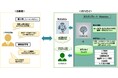オデッセイ SAP SuccessFactors導入企業向け 次世代AIチャットボット「MetisAI®」を発表