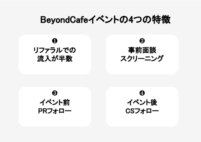 BEYONDCAFE就活イベント