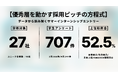 【調査レポート】優秀層を動かす採用ピッチの方程式