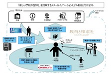 初の完全オンライン化 全国3万4000人の小中高生の探究学習の祭典 クエストカップ2021 全国大会 開催決定 株式会社教育と探求社のプレスリリース