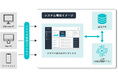 HACARUS、生成AIで業務データ活用を加速する『HACARUS GenAI Consulting』サービスを開始