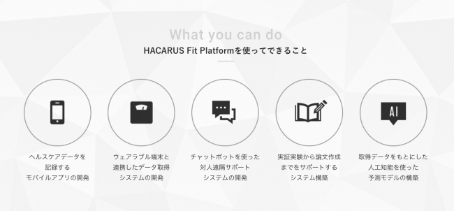 HACARUS Fit Platformを使ってできること