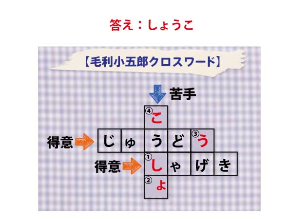 ストーリーマスターコース回答