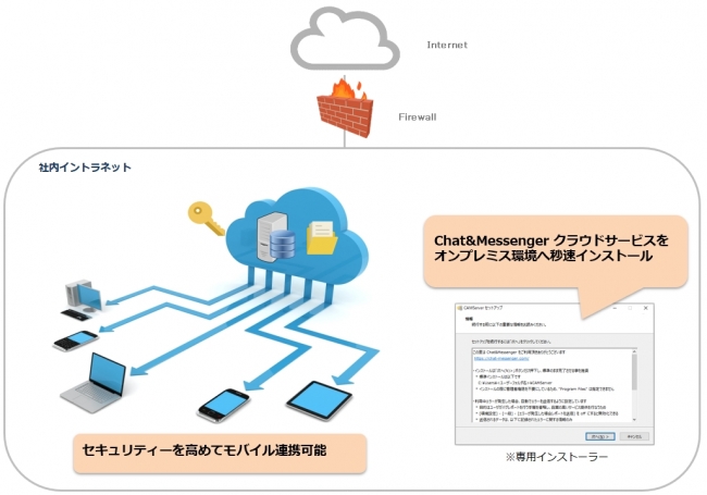 Ascii Jp 社内オンプレミス環境で簡単にweb会議を インターネット接続不要でブラウザ Iphone Android でビデオ通話も可能に