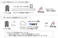 エイシング、エッジAIモデル構築の開発環境 「AiiR Cloud β版」をリリース