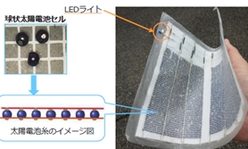 小型太陽光発電テキスタイル　ウラセ （株）