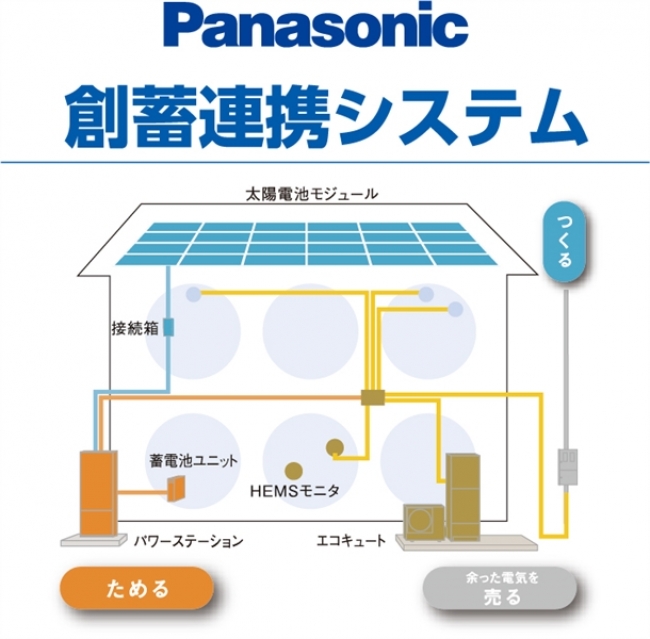 環境に優しい、快適な暮らしをつくる。省エネ・ZEH向け設備が多数出展