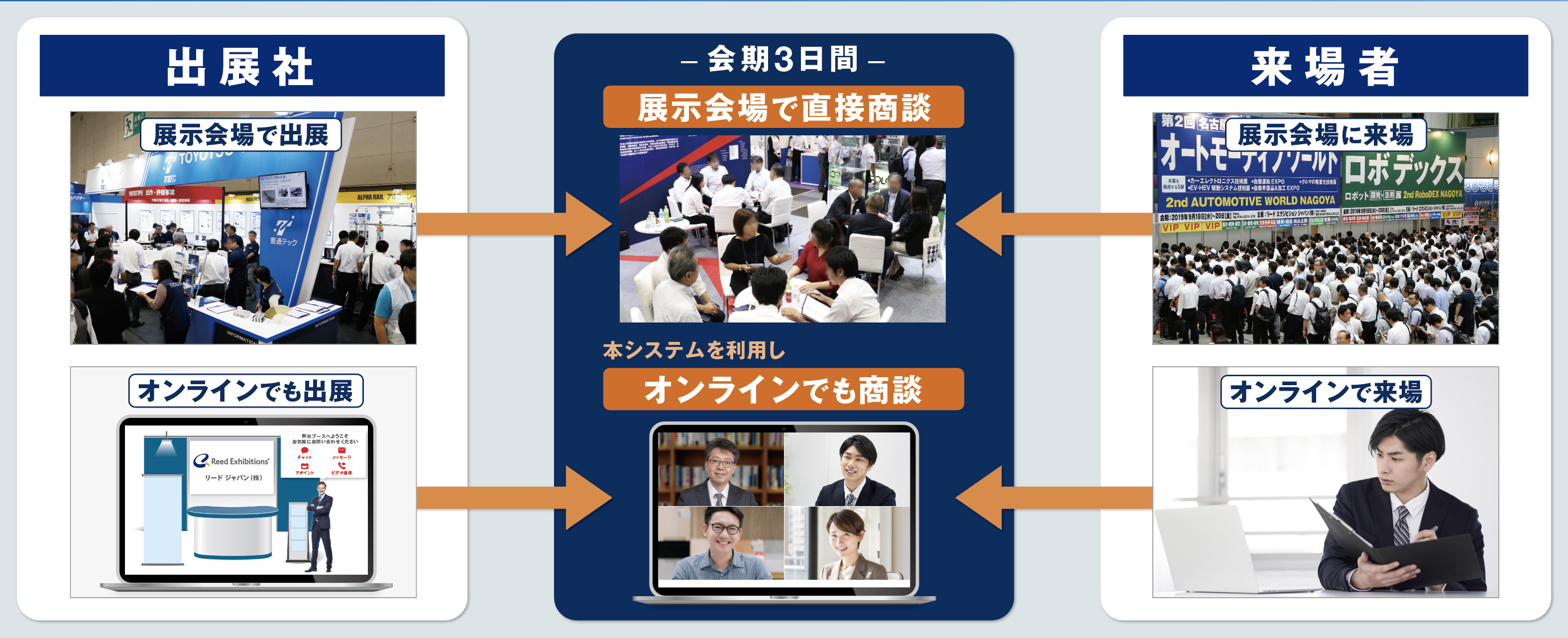 リアル展示会 オンライン商談 オートモーティブ ワールド より進化して開催 リード エグジビション ジャパン株式会社のプレスリリース