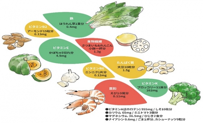 ※日本食品標準成分表2010に準処