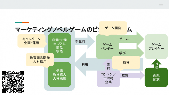 それぞれの関係