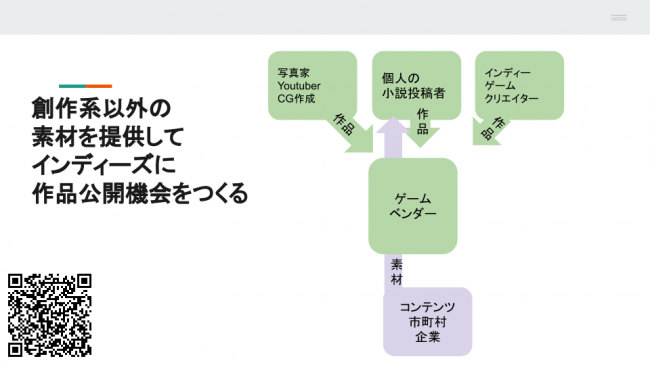 クリエイター発掘スキーム