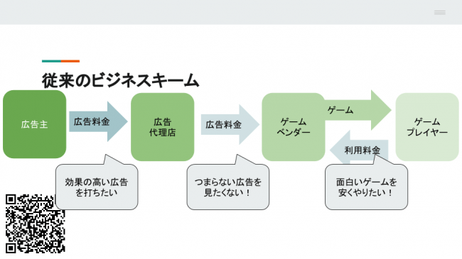 従来のゲーム業界の収益構造