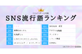 SNS流行語ランキング2024年3Q発表! 3位「地面師たち」 2位「無課金おじさん」、1位は?