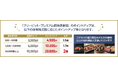 web3時代の新しいステークホルダーコミュニティ「フリービット株主DAO」にて、web3型独自ポイントシステム「TONE Coin」の活用を拡大し“リアル価値株主還元”(※1)へ