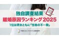 【2025年 離婚原因調査】1位は男女ともに「性格の不一致」。男性側では「自身の不倫」による相談が増加し4位へ
