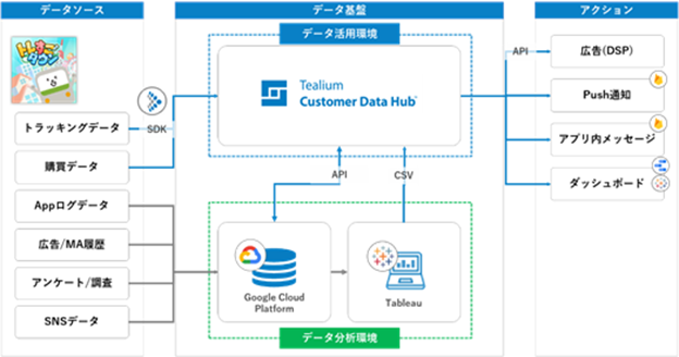 ジェイアール東日本企画はティーリアムジャパンとのリセラーパートナー契約を締結 Tealium Japanのプレスリリース