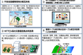 災害時における通信障害等の早期復旧に向けた連携・協力に関する協定の締結について