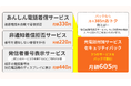 ctc、コミュファにて特殊詐欺被害防止に貢献する『光電話付加サービス セキュリティパック』をおトクな割引料金で提供開始 11月1日より