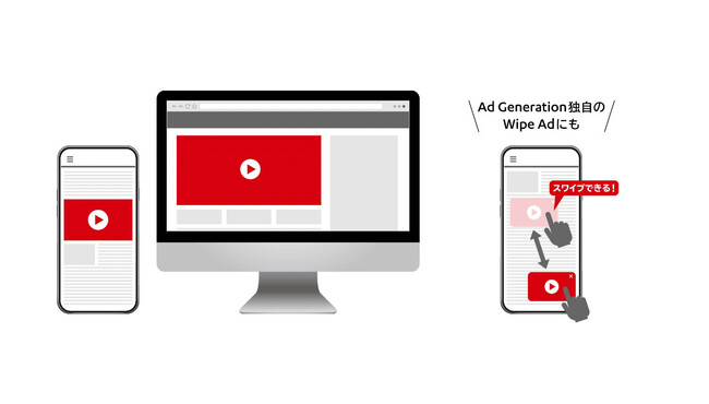 各種動画広告フォーマットの配信が可能