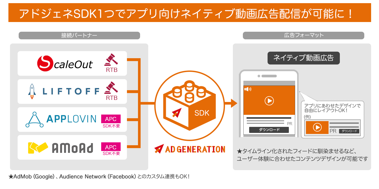 Supershipの Ad Generation アプリ向けネイティブ動画広告の提供を開始 Supershipのプレスリリース