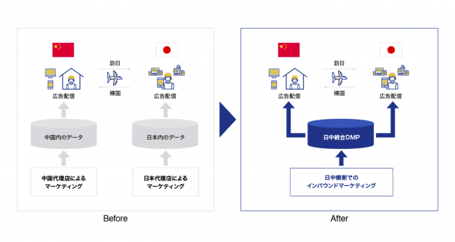 Supershipとmininglamp Technology データマーケティング事業における日本初の戦略的パートナーシップを締結 Supership のプレスリリース