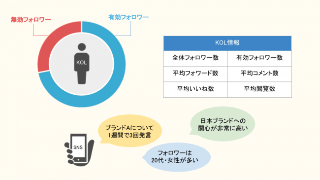 Supership、中国におけるインフルエンサーマーケティングを支援する「KOL評価パッケージ」を提供開始