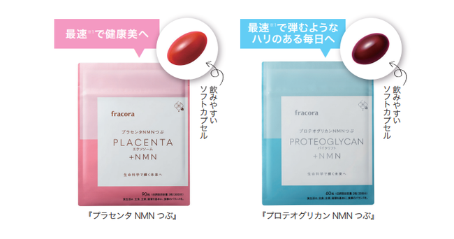 ２つの大人気サプリにNMNをプラス。最速(※1)で最高(※1)の健康美ハリのある毎日へ『プラセンタNMNつぶ』『プロテオグリカンNMNつぶ』｜株式会社  協和のプレスリリース