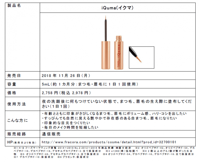 眉毛にも使える