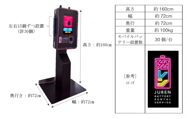 モバイルバッテリーのレンタルサービス 充レン の実証実験について 企業リリース 日刊工業新聞 電子版