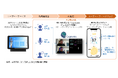 中国UBTechと上海MCSの合弁会社「Udicaria Health Technology」と認知機能推定におけるAIの共同開発に向けた実証開始