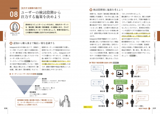 図とテキストで初心者にもわかりやすく説明しています