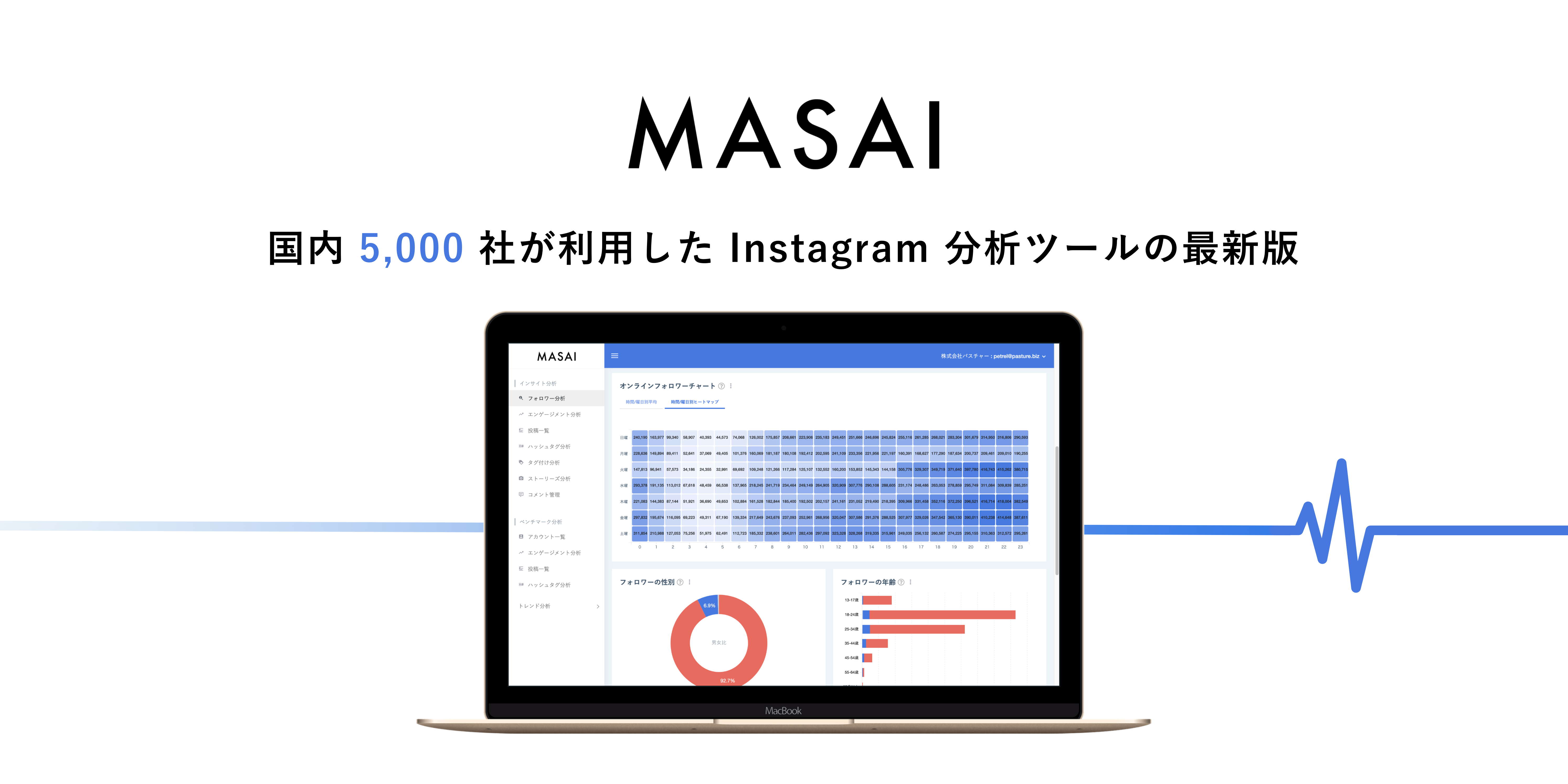 国内5 000社が利用したinstagram分析ツールの最新版 Masai マサイ を正式リリース 株式会社パスチャーのプレスリリース