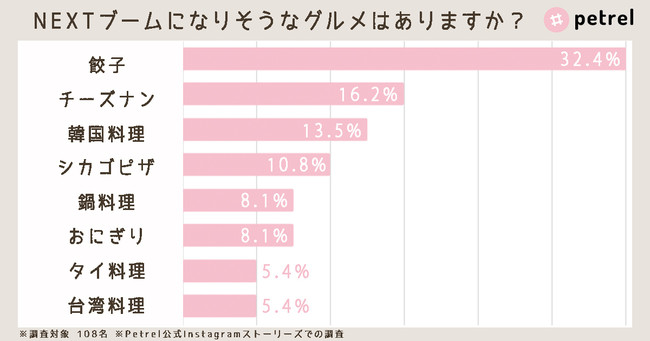 ネクストブームグルメ