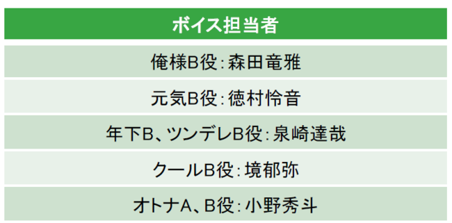 代々木アニメーション学院と恋愛チャット小説アプリ Kissmille がコラボチャット小説制作に使用できるボイス素材 を8月26日 水 配信開始 魅力的なボイスが盛りだくさん 株式会社ボルテージのプレスリリース