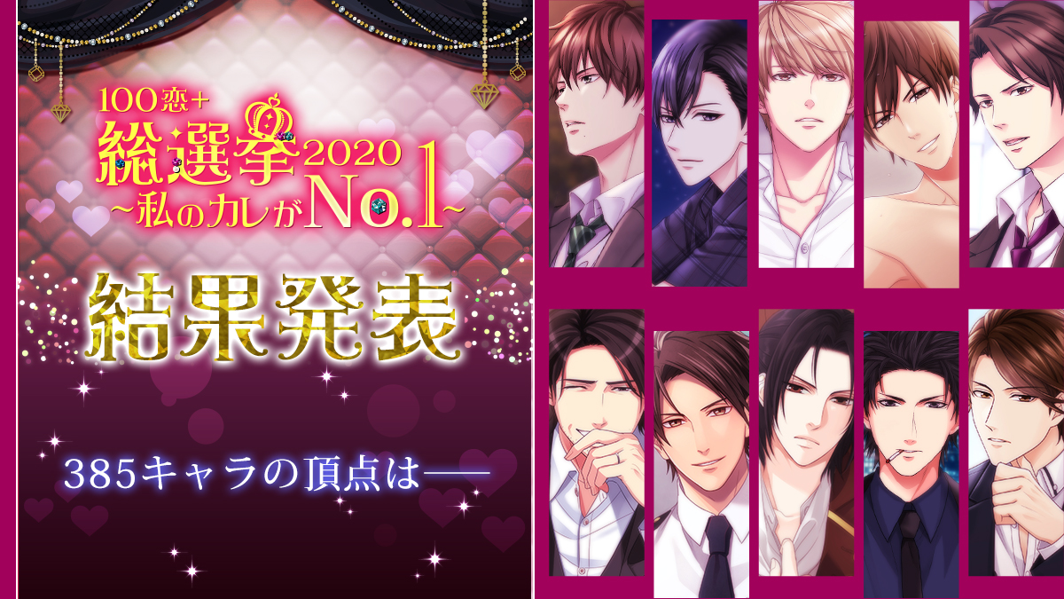 100恋 総選挙 私のカレがno 1 結果発表385キャラクターの頂点となったのは津軽高臣 総 投票数は18 576 5票 大注目のイケメン総選挙 株式会社ボルテージのプレスリリース